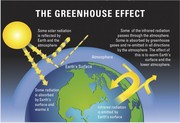 Tn greenhouse effect